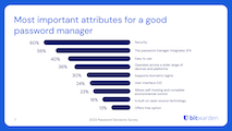 Most important attributes for a good password manager | 