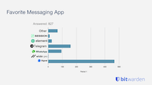 Data Privacy Day Survey 2021 - Messaging Apps | 